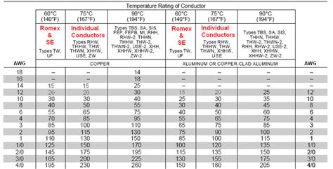 entrance size amps in electricity boxes|electrical panel ampacity chart.